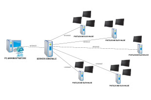 Scheme of a network for the distribution of multimedia content via Web